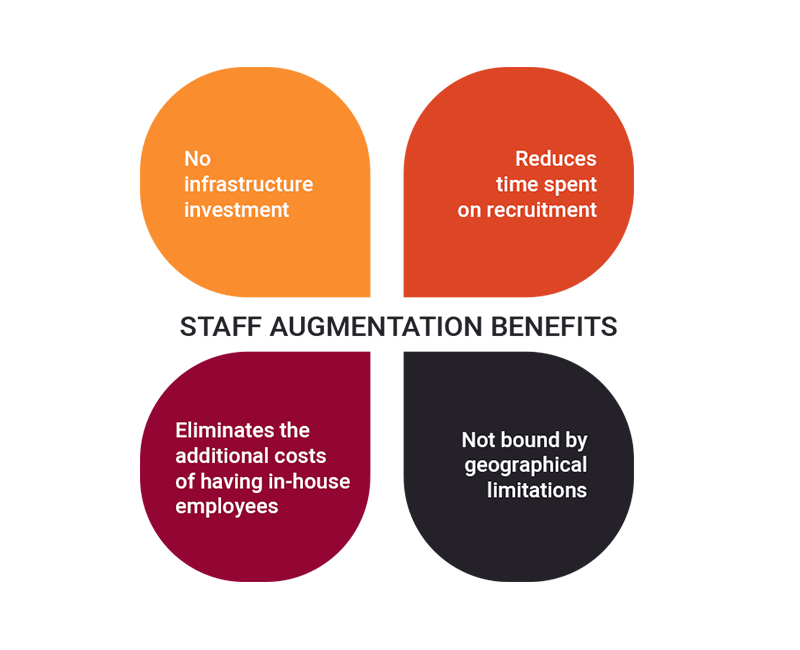 Staff Augmentation